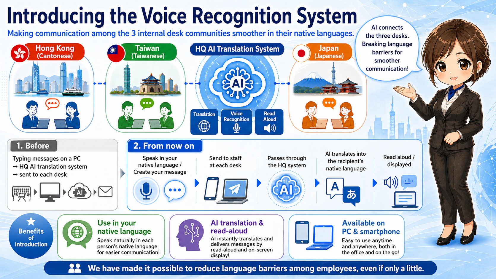 AI-Supported Multilingual Communication Notice