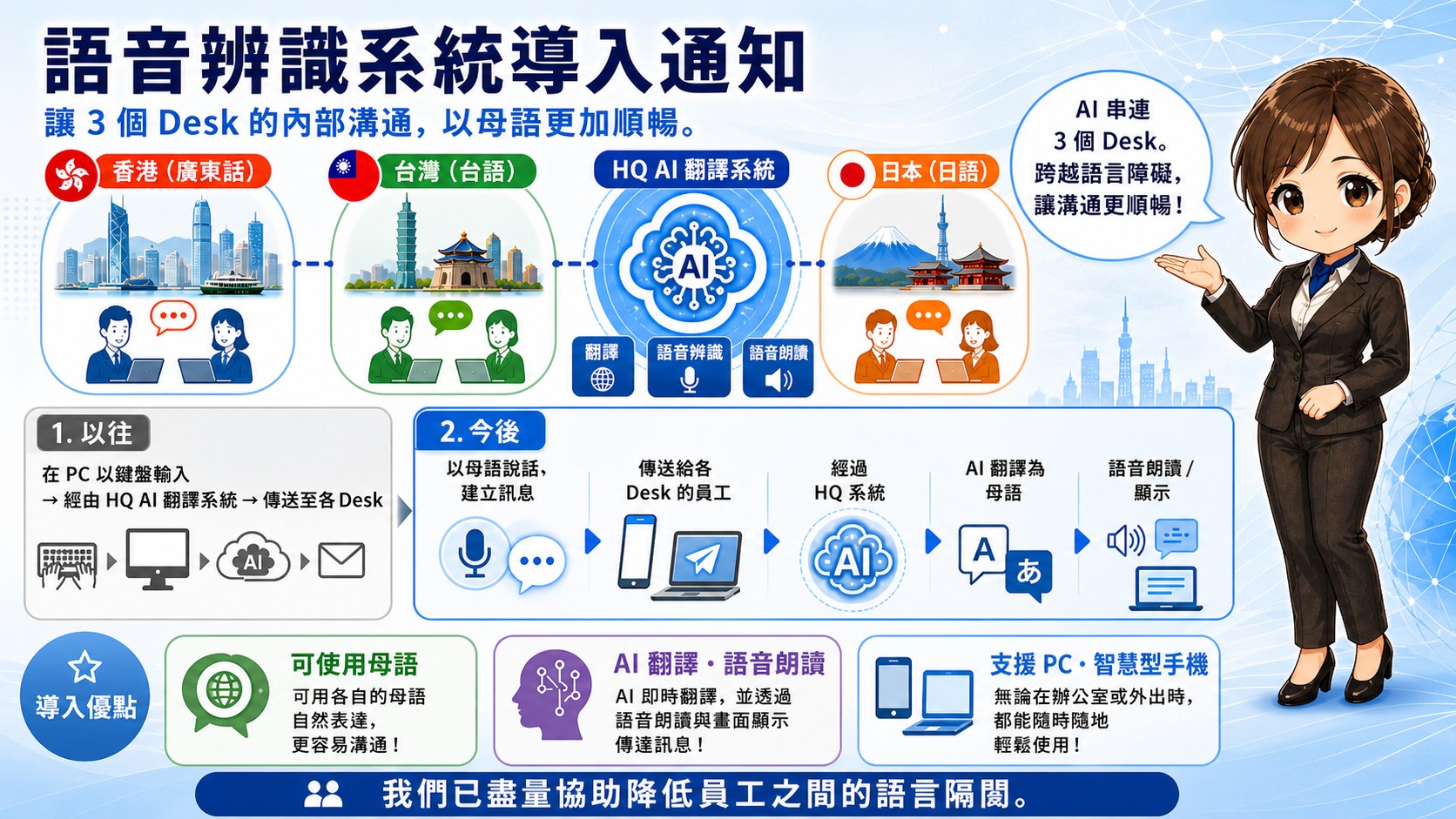 AI支援多語溝通通知