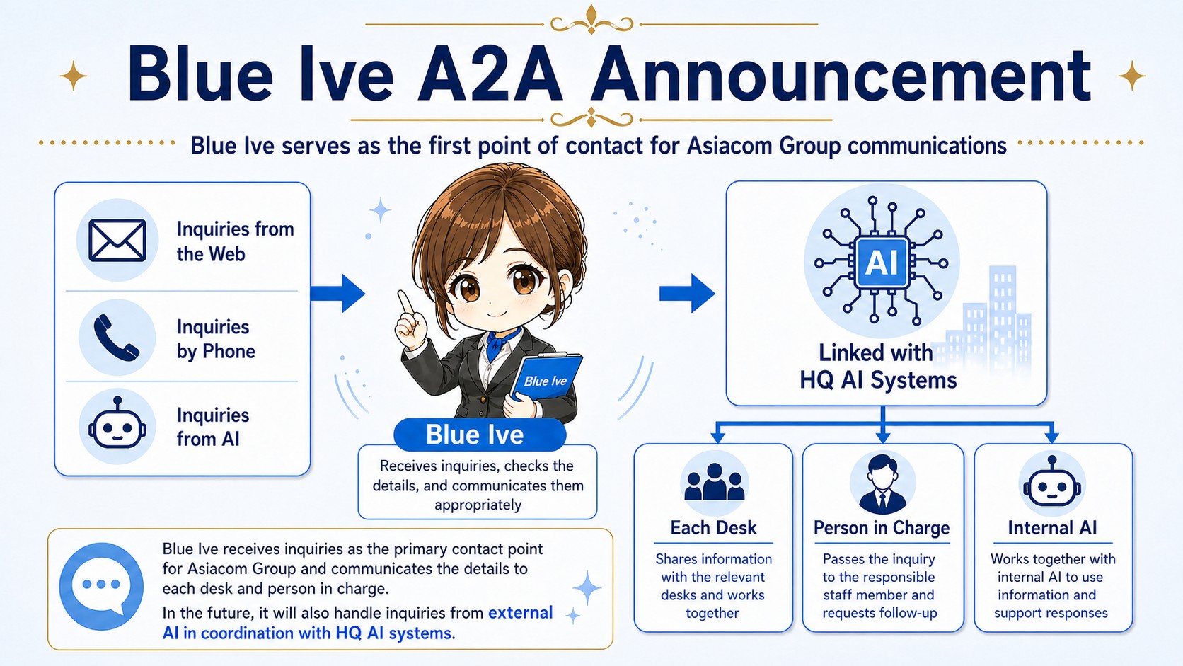 Blue Ive HK Initial Inquiry Support Notice