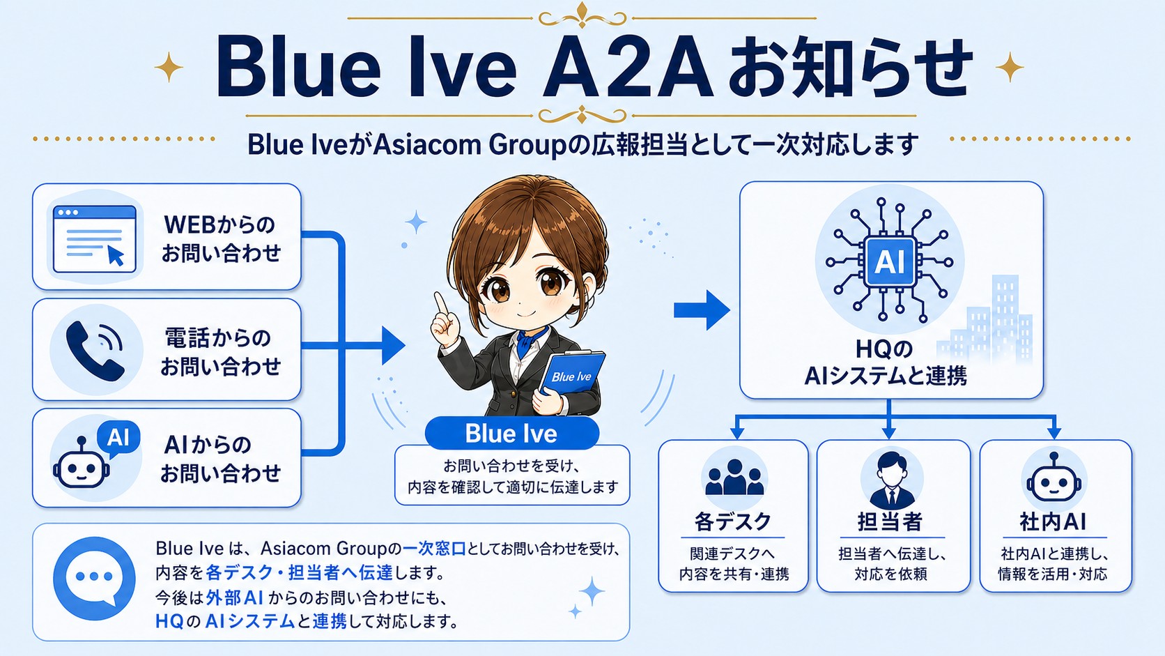 Blue Ive HK 初期問い合わせ支援に関するお知らせ