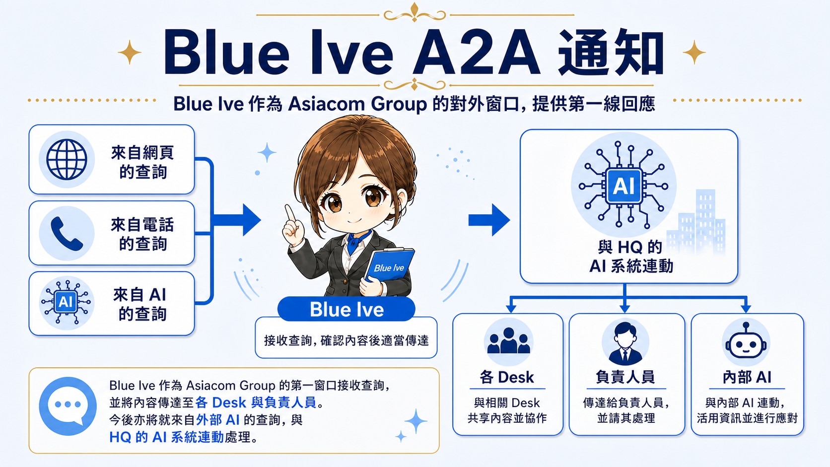 Blue Ive HK 初步查詢支援通知