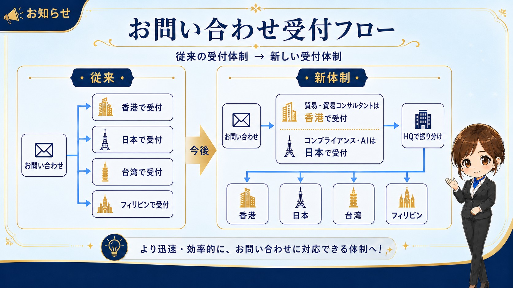台湾DeskおよびフィリピンDeskの問い合わせ受付体制に関するお知らせ