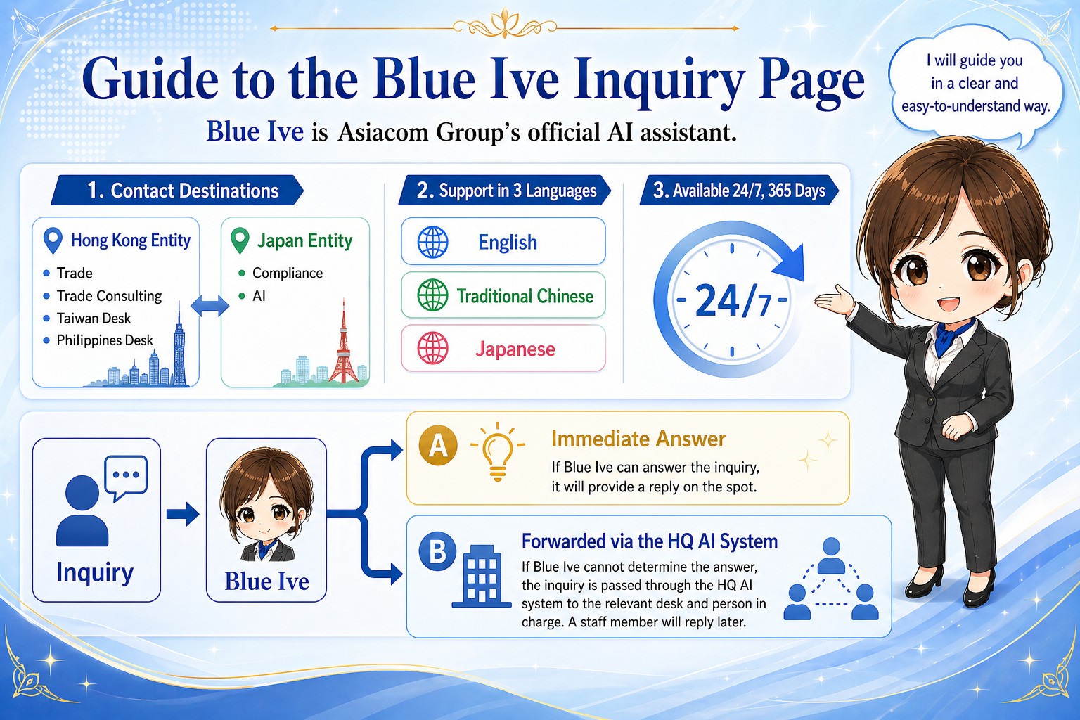 Blue Ive inquiry guidance