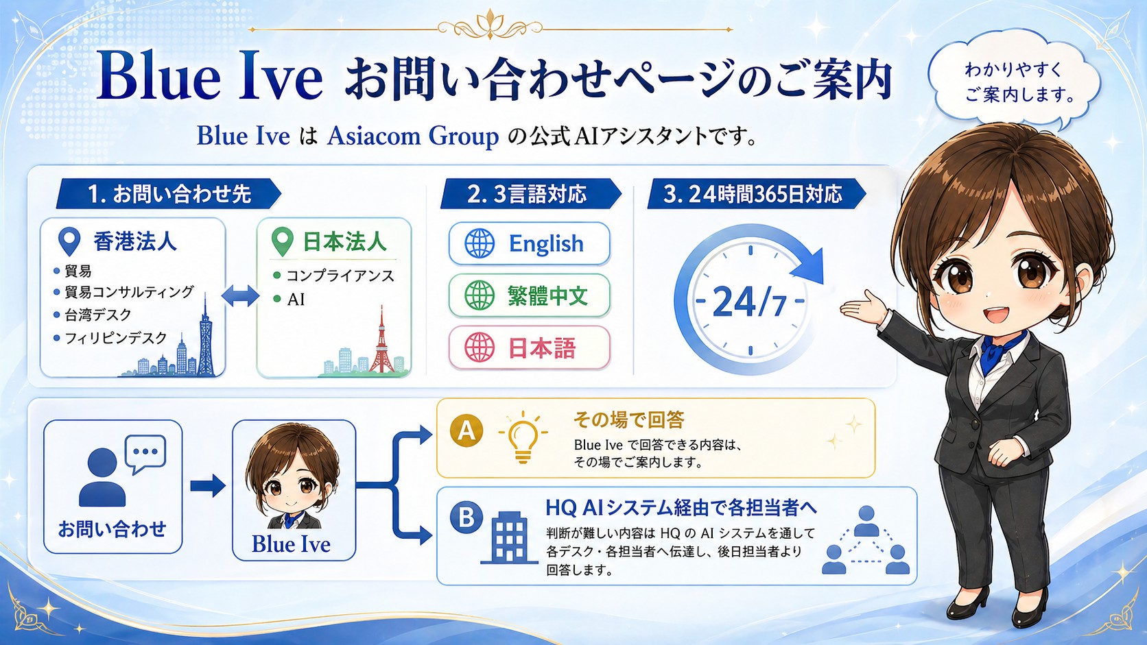 Blue Iveのお問い合わせ案内