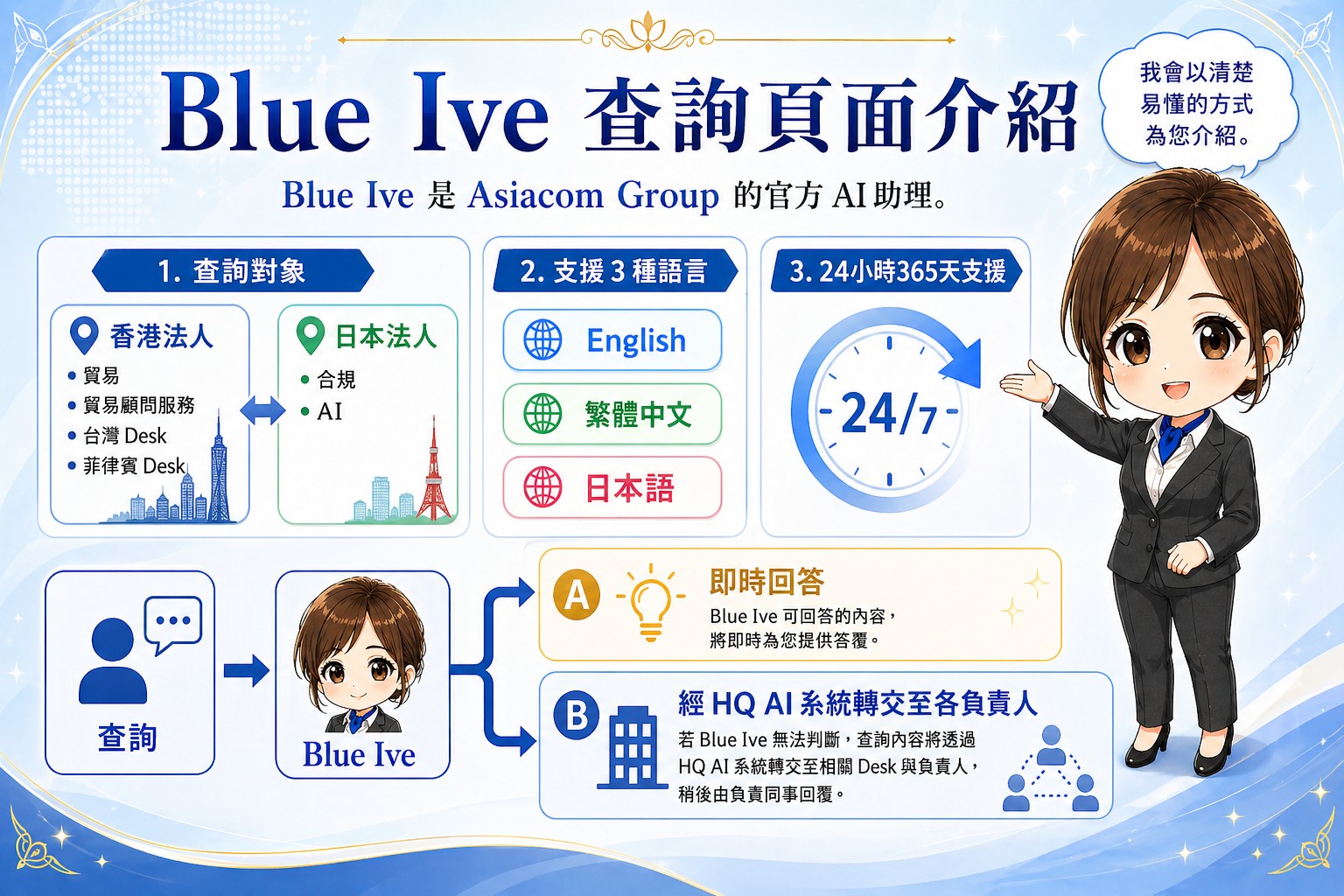 Blue Ive 查詢指引