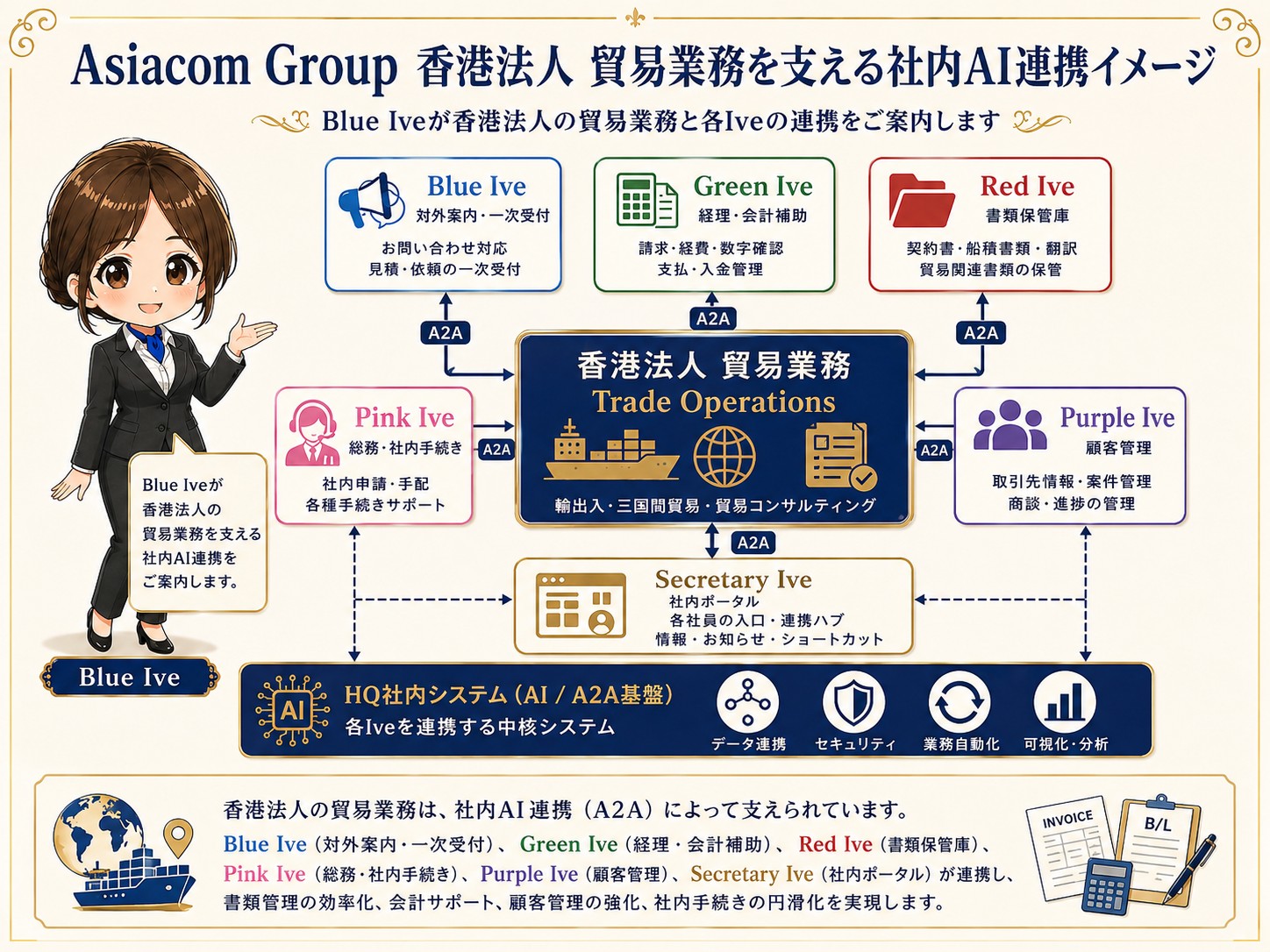 Asiacom Group internal AI collaboration supporting Hong Kong trade operations