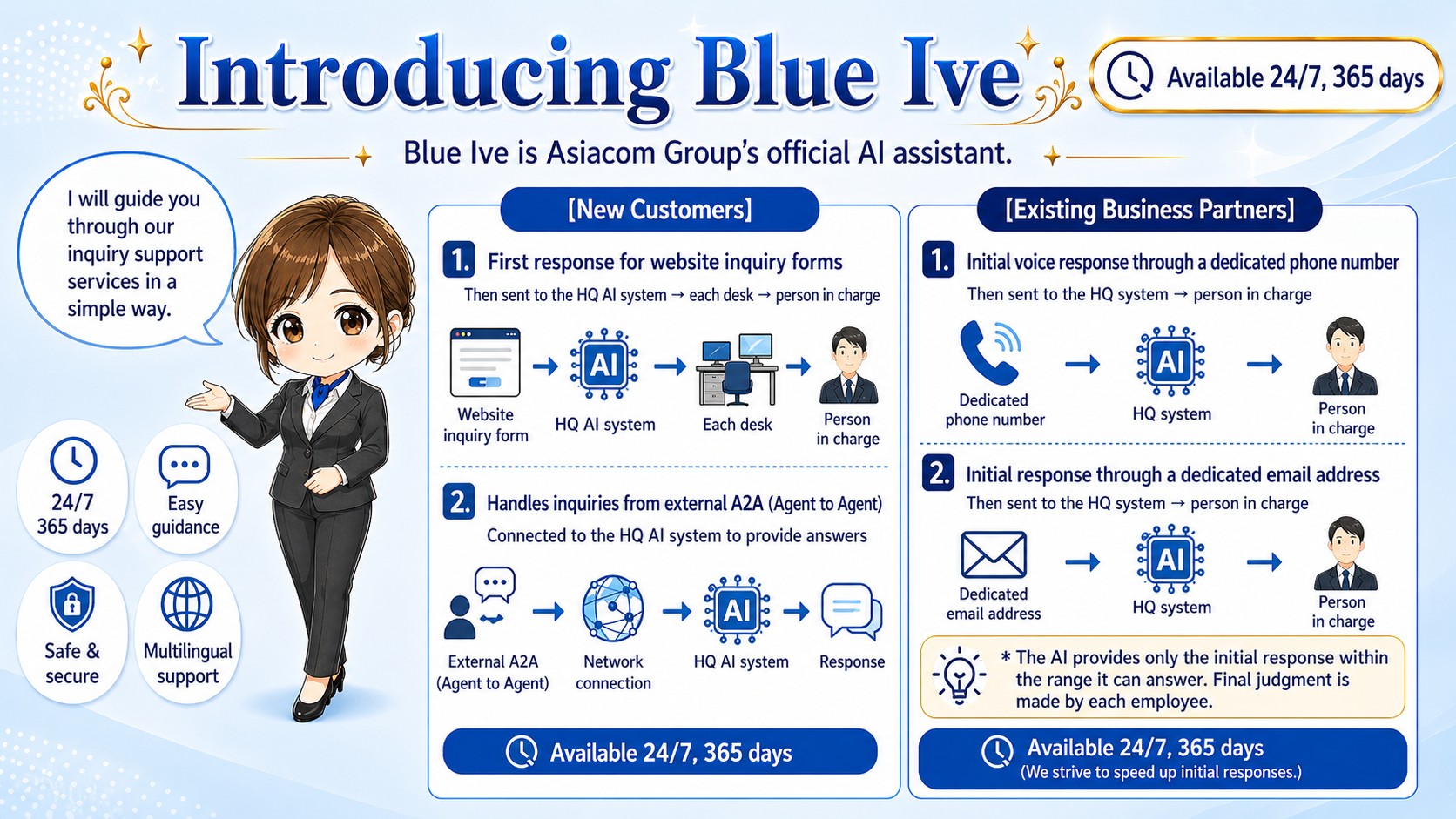 Overview of Blue Ive