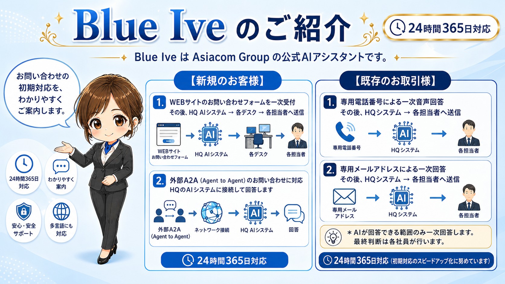 Blue Iveの概要