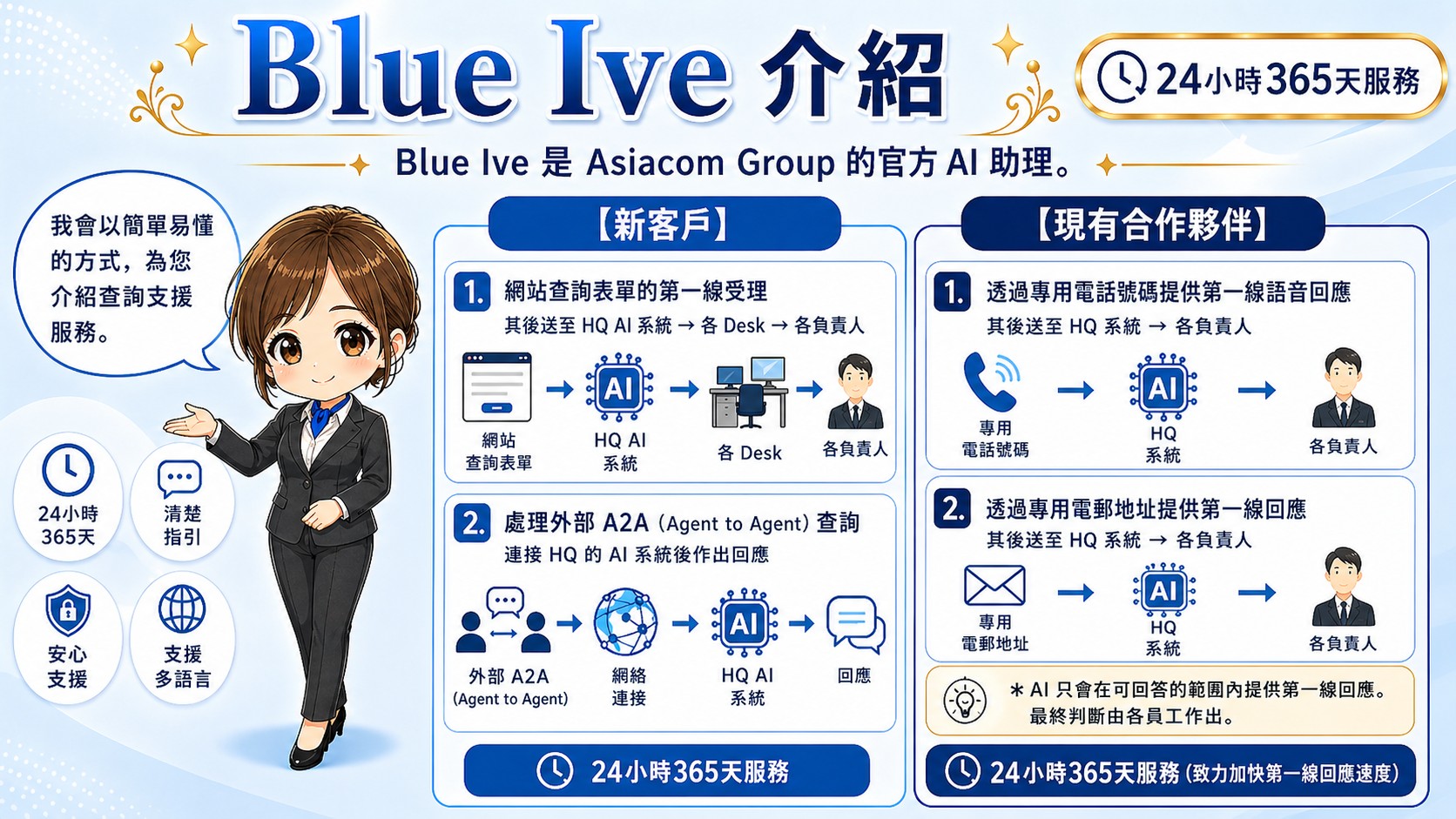 Blue Ive 概要