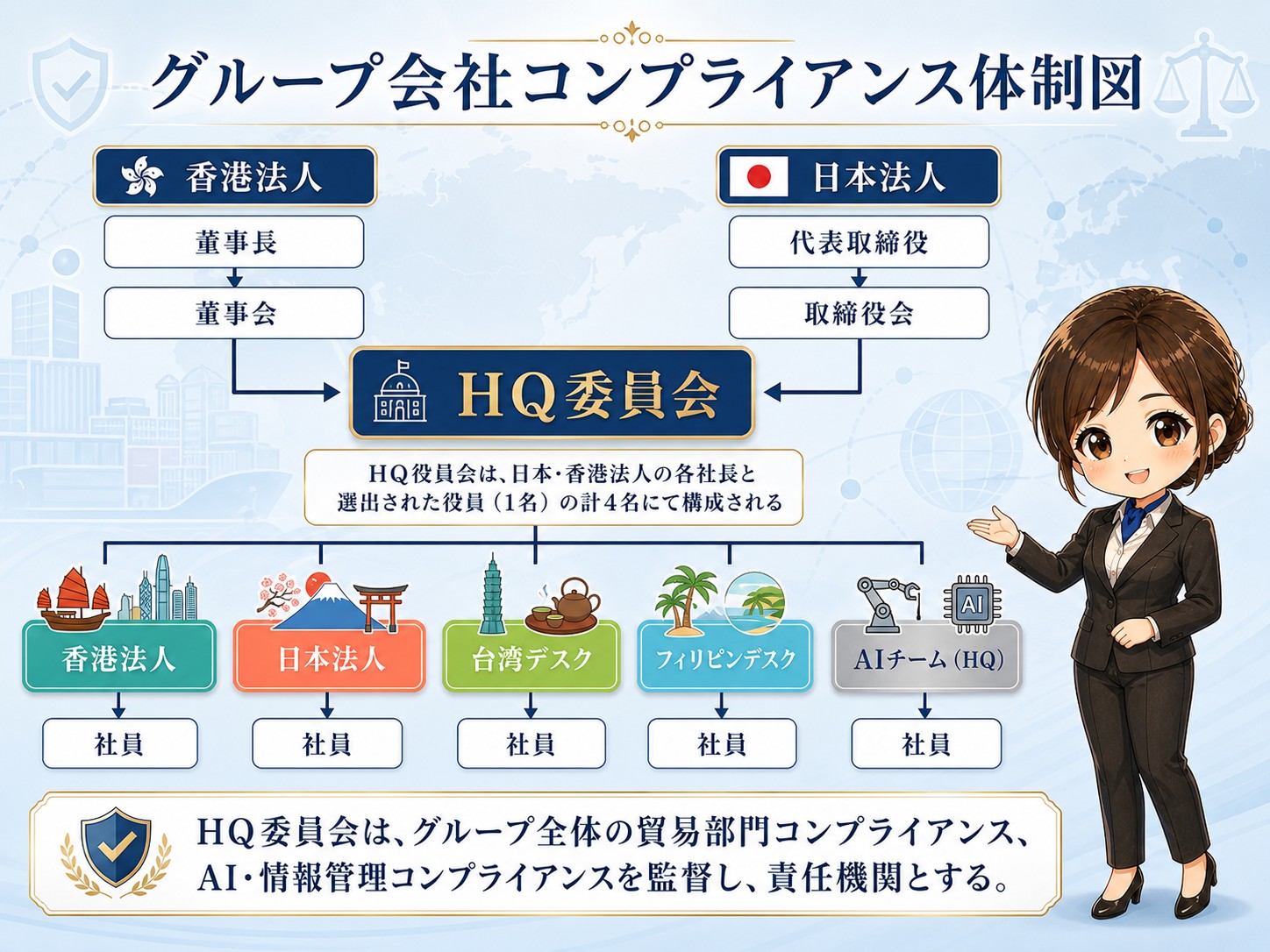 グループコンプライアンス体制