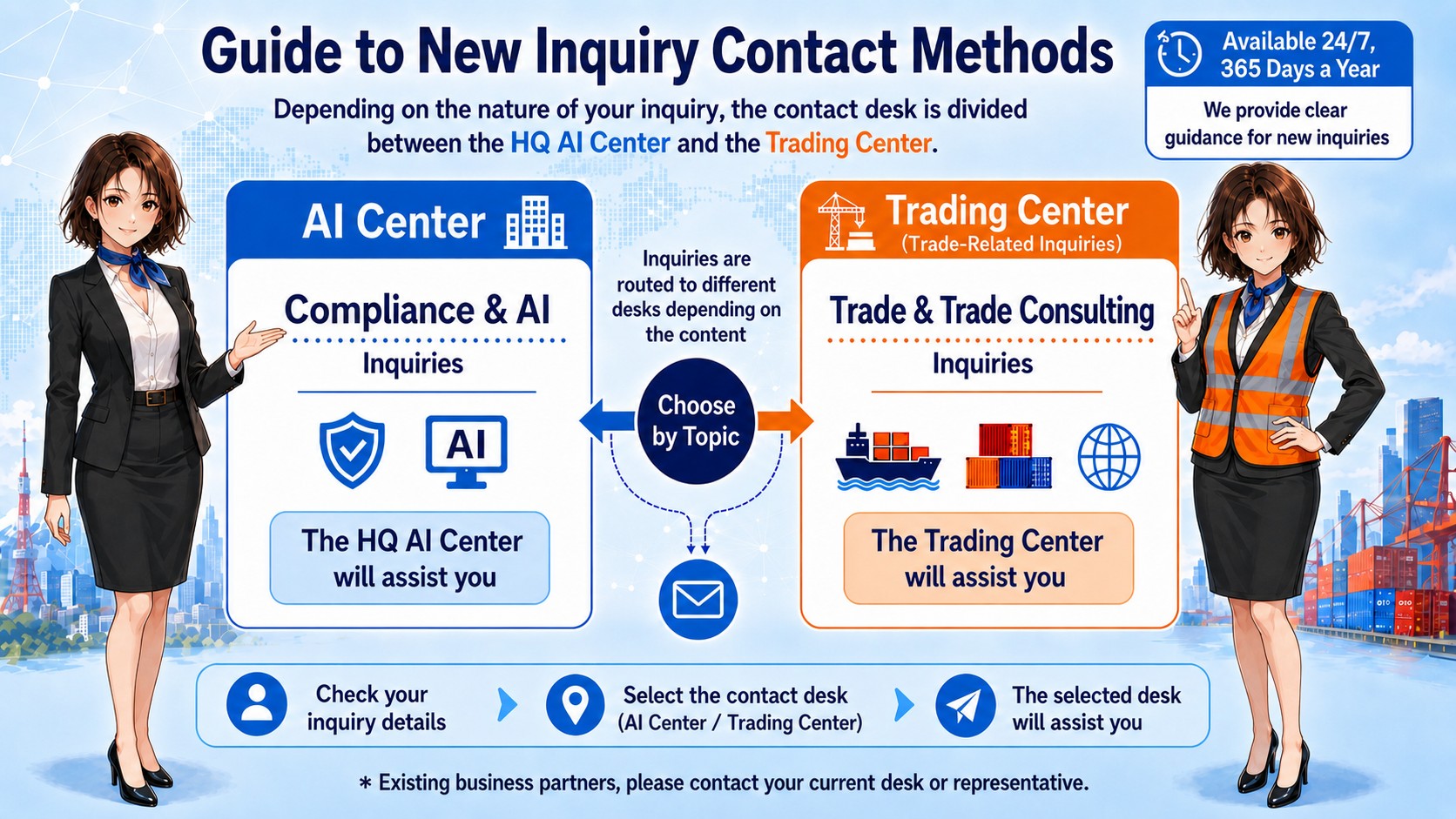 Guide to new inquiry contact methods. The HQ AI Center handles compliance and AI inquiries, and the Trading Center handles trade and trade consulting inquiries.