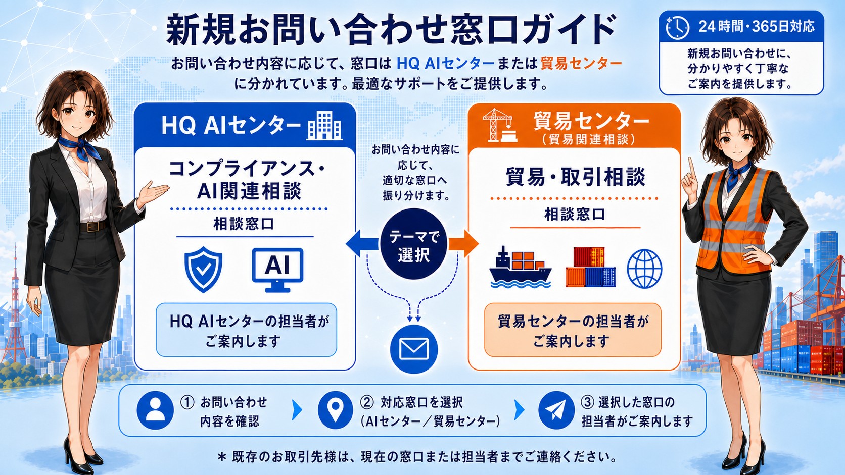 新規のお問い合わせ方法のご案内。HQのAI Centerはコンプライアンス・AI、Trading Centerは貿易・貿易コンサルティングのお問い合わせを担当します。